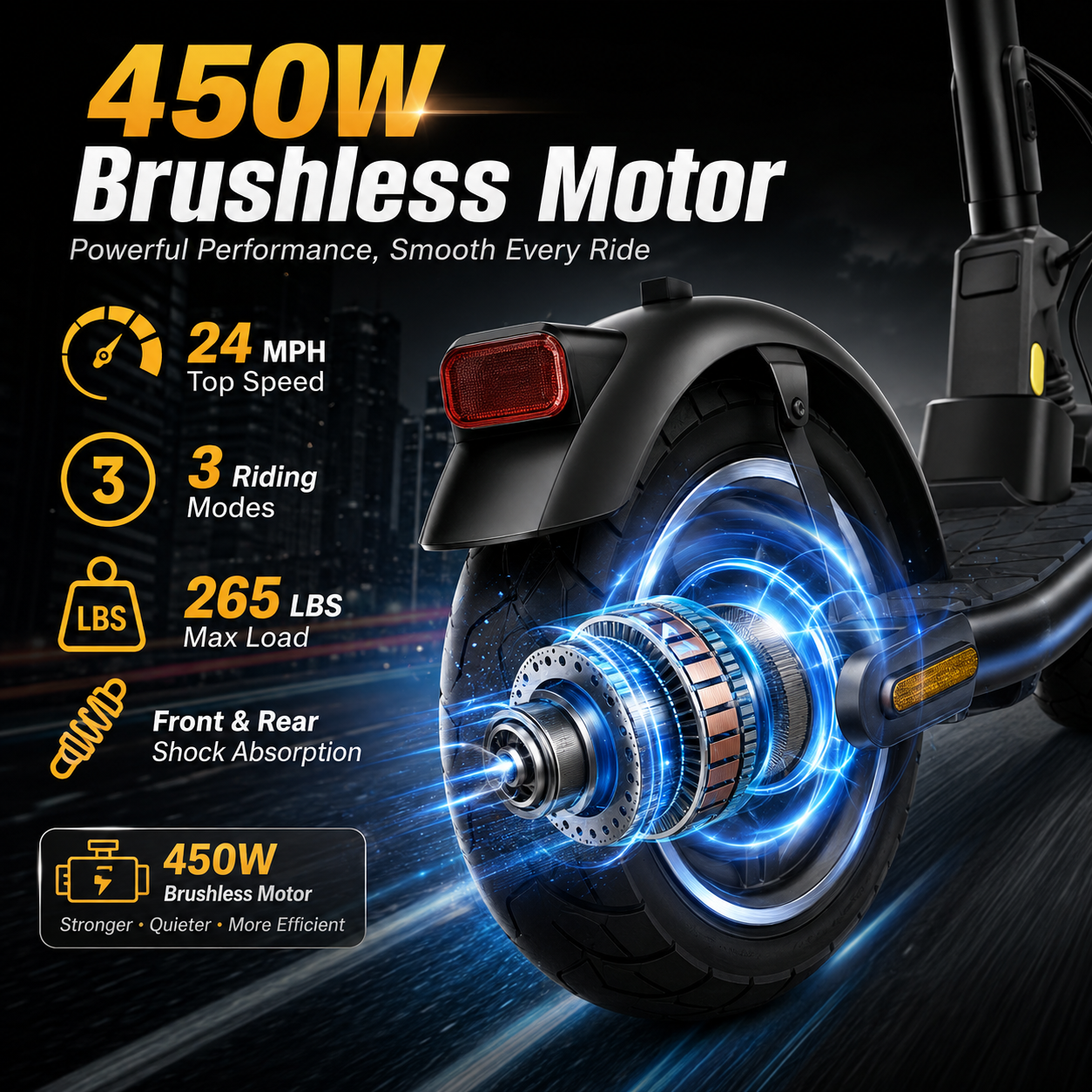 E04 450W motor |36V 15.6Ah | 24 MPH