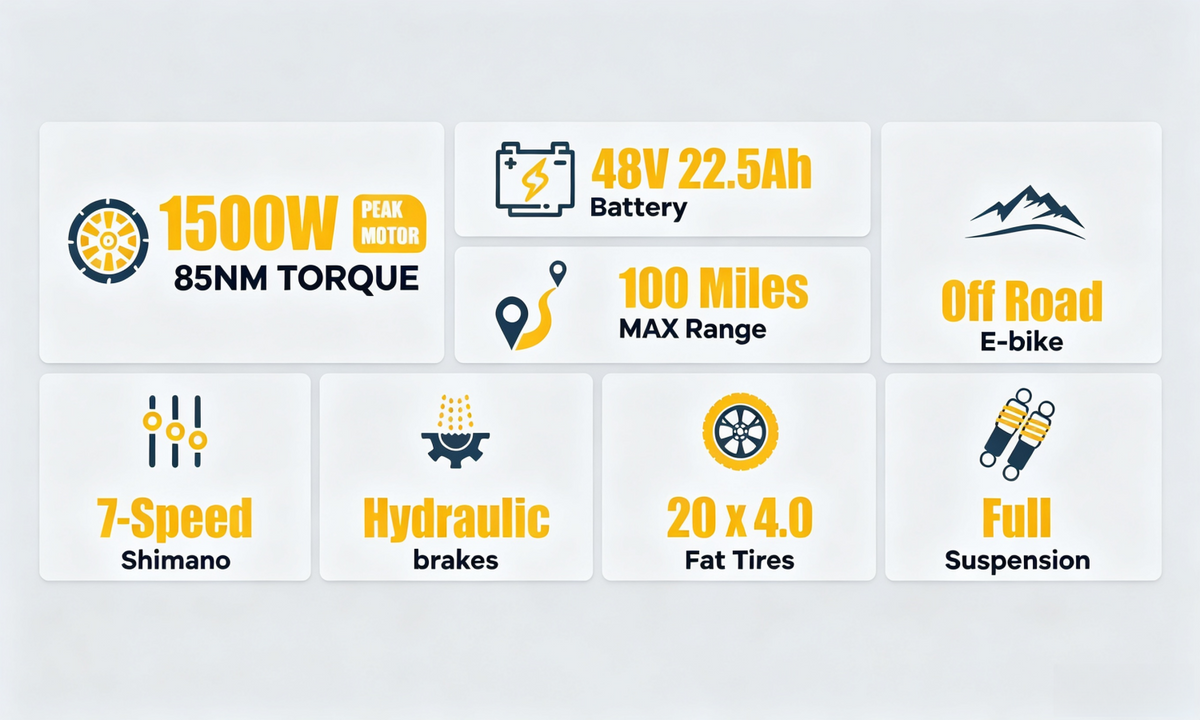 ES2S Electric Fat-Tire E-Bike|1500W motor|48V 22.5AH|100Miles|32MPH|29inch*4.0