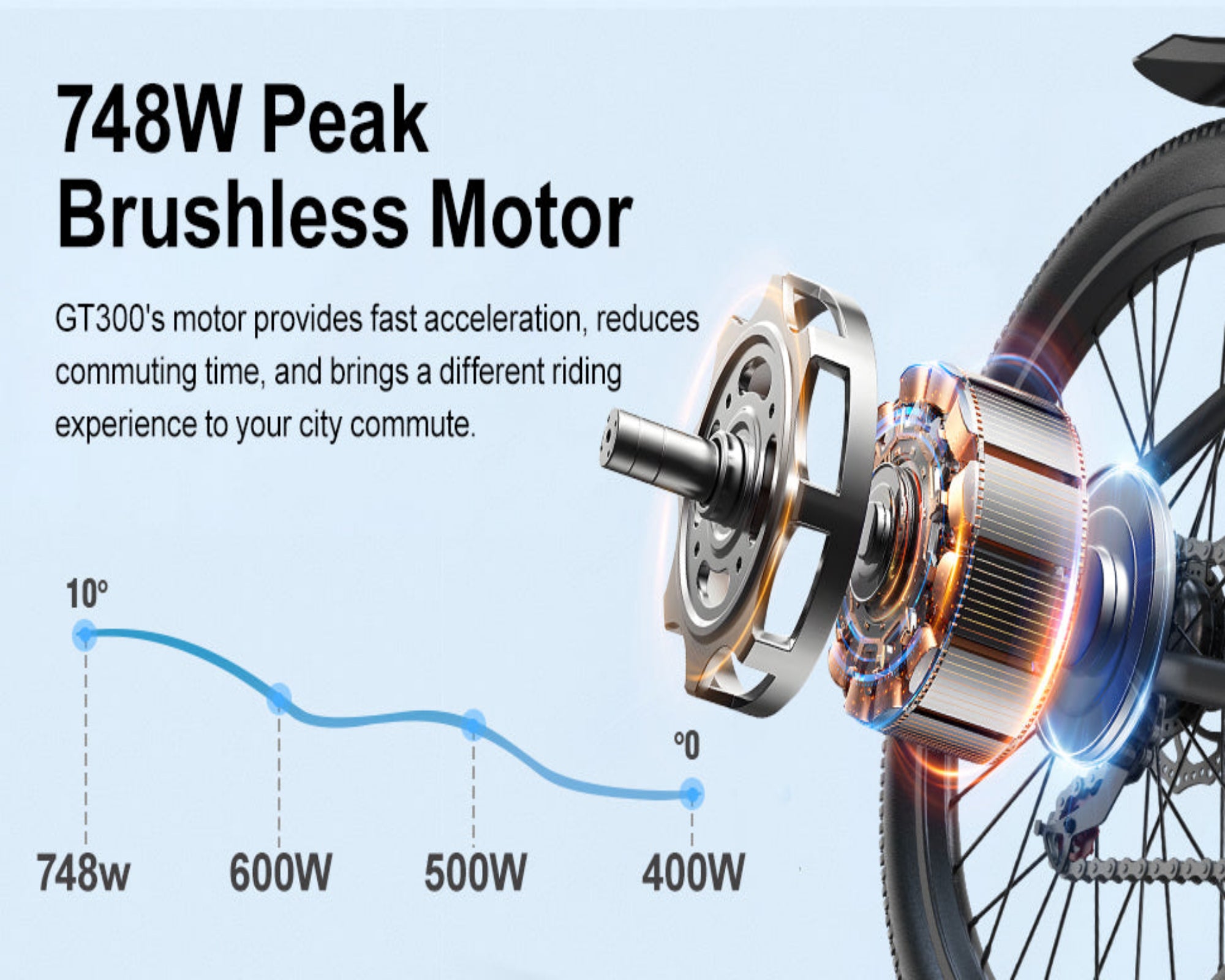GT900-24 Electric Bicycle |748W motor |36V 13Ah |60-70inch|22KMPH|40miles