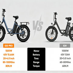 E20Pro Electric Bike|1500W motor|48V 15.6Ah | 80–100 miles|20*4.0 inches